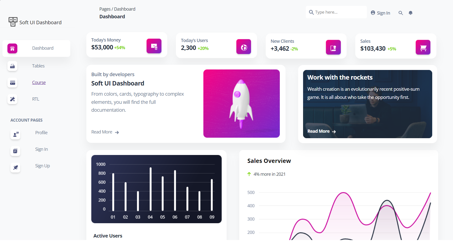Dashboard Project